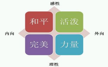 我的性格的作文6篇