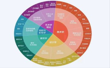 会计学专业毕业自我鉴定推荐5篇