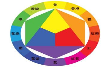 颜色配对教案7篇