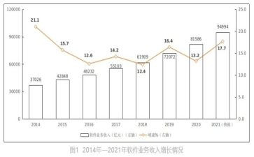个人业务年终总结最新5篇