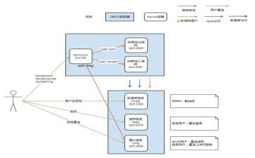 学校安全应急预案模板6篇