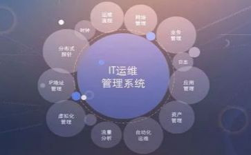 运维年度工作总结8篇