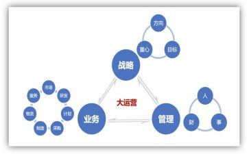 电商运营计划和工作计划6篇
