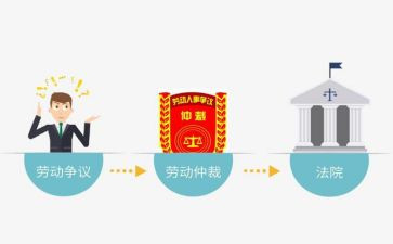 向劳动仲裁申请书6篇