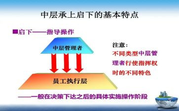中层转正述职报告8篇