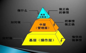 2024年中层述职报告范文8篇