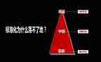 银行中层竞聘演讲稿6篇